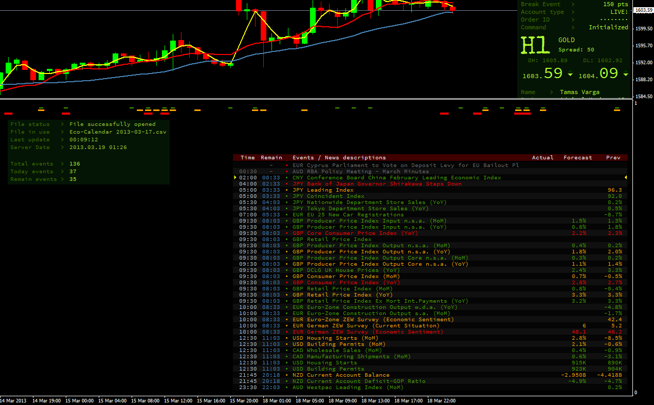 Help Graphic The Economic Calendar In Mql4  Forex pertaining to Economic Calendar Trading Economics