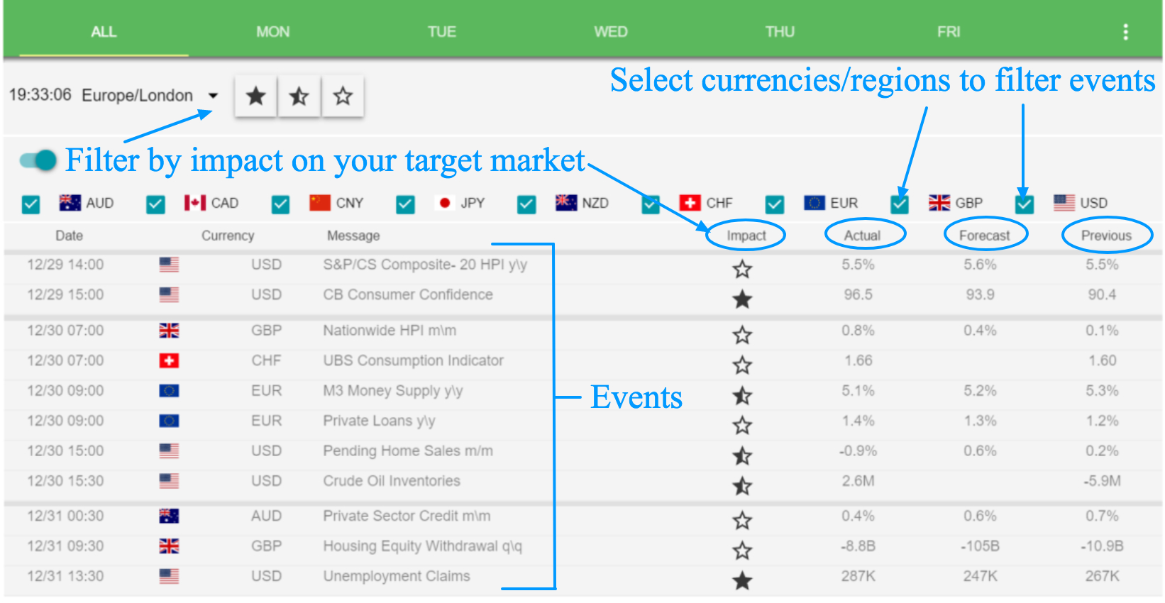 How To Read An Economic Calendar inside Economic Calendar Trading Economics