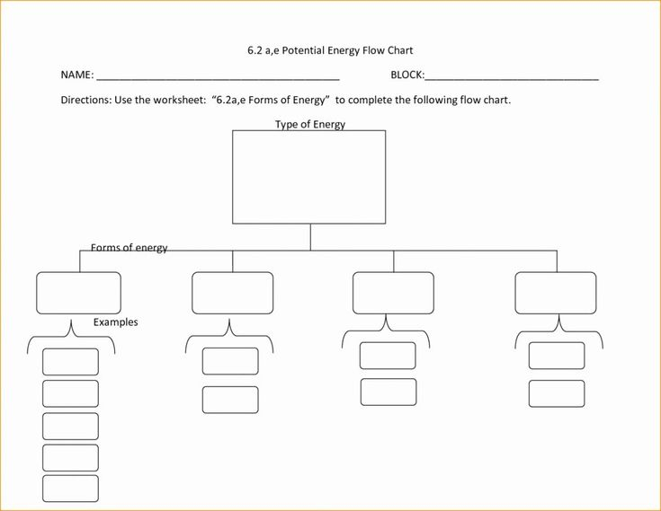 If Then Flow Chart Template Fresh Blank Flow Chart for Blank Flowchart Template