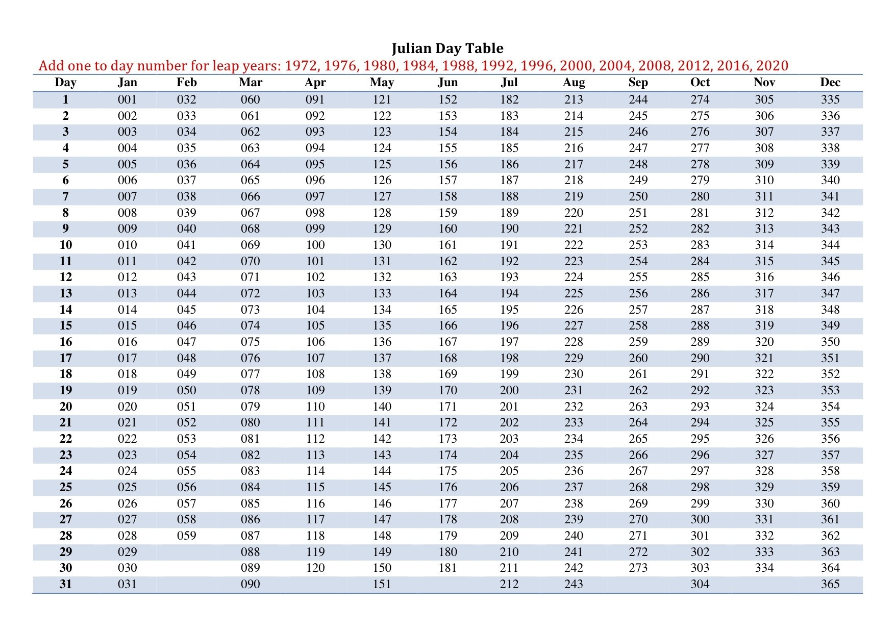 Juillian Calander Date For Leap Years Only  Calendar for Leap Year Julian Calendar