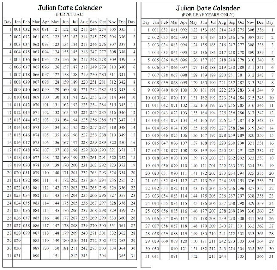 Julian Date Converter 2021 | Printable Calendar 20202021 in Conver Dec 8 2021 To Julian Date