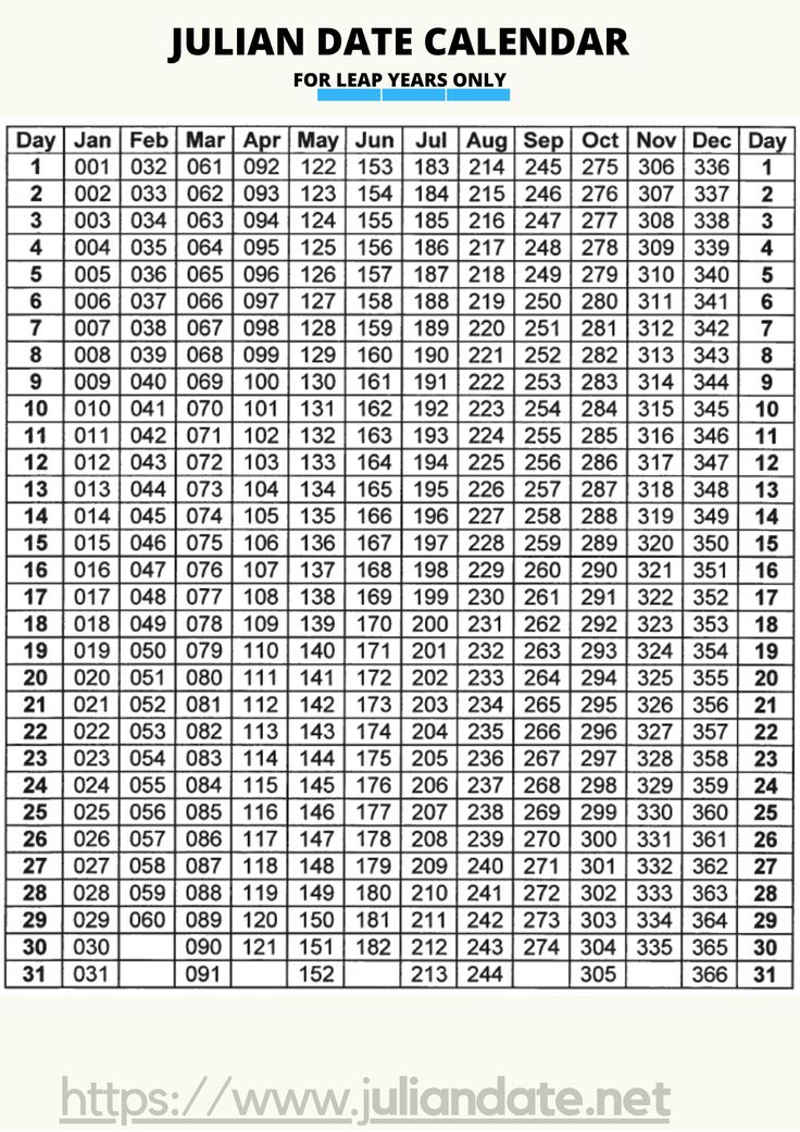 Julian Date Converter In 2020 | Julian Dates, Julian, Dating for Julian Calendar Leap Year Pdf