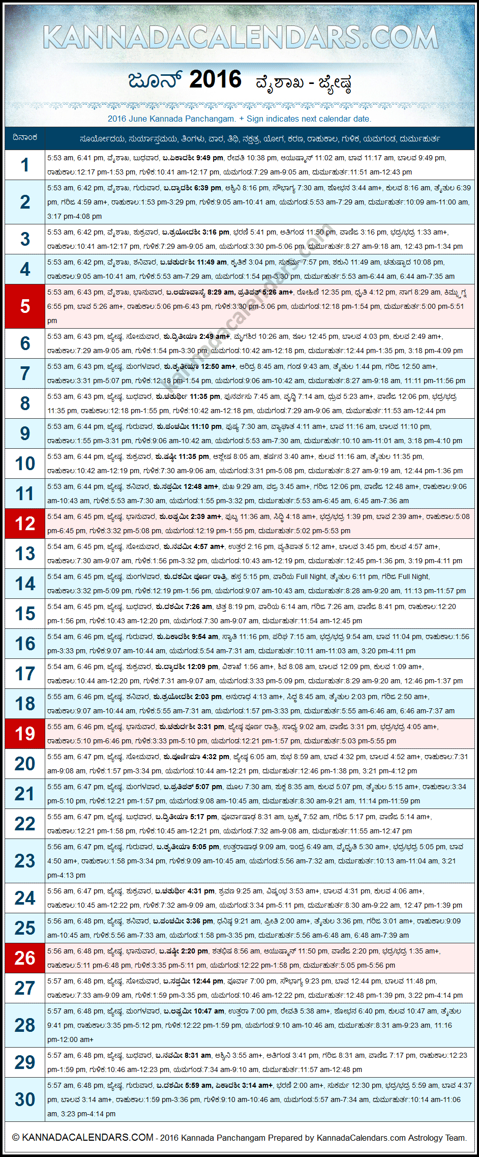 June 2016 Kannada Panchangam | Durmukhi Nama Samvatsara with 1986 Calendar In Kannada Panchangam