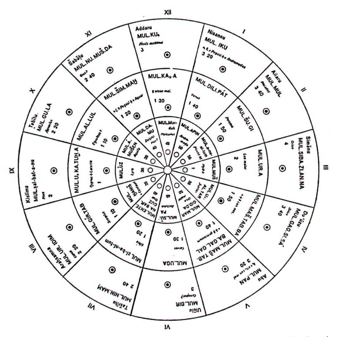 Le Calendrier Babylonien On Emaze in Hebrew Zodiac Calendar