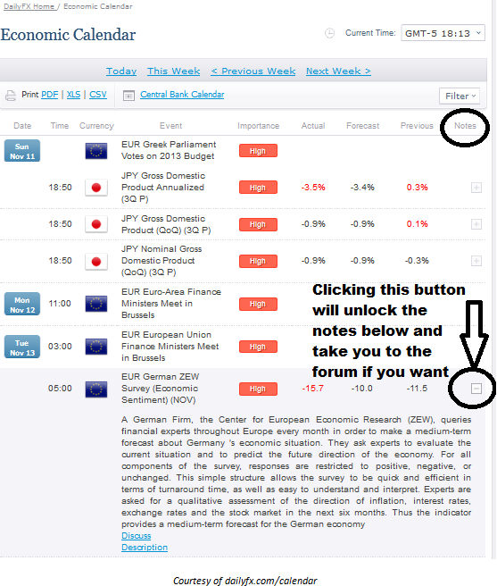 Learn Forex: Trading Market News With Dailyfx&#039; S Economic inside Economic Calendar Trading Economics