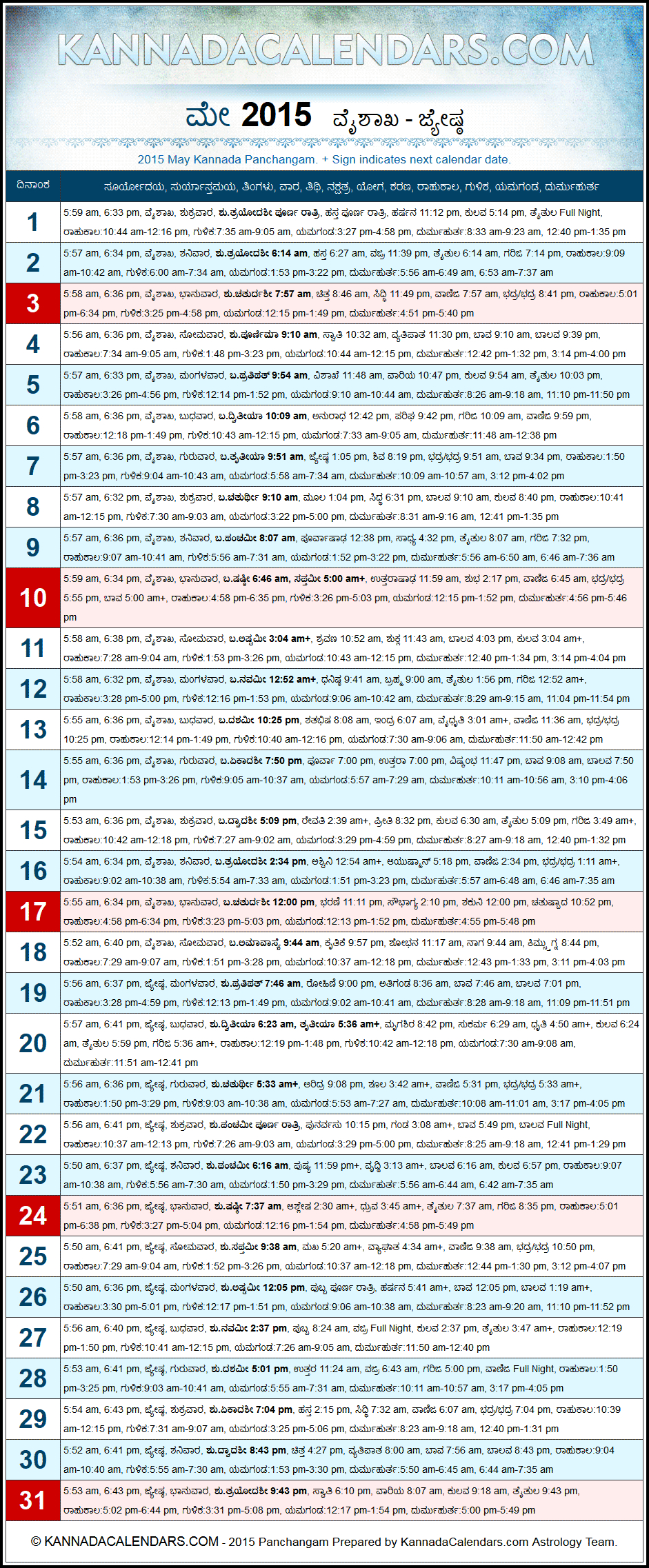 May 2015 Kannada Panchangam | Manmadha Nama Samvatsara inside 1986 Calendar In Kannada Panchangam
