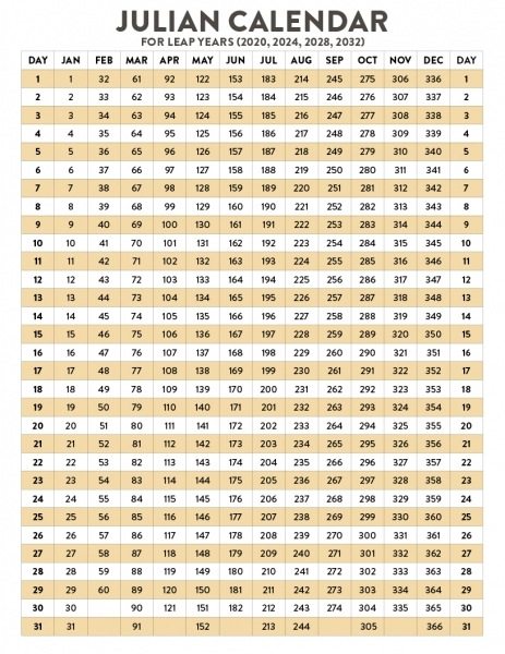 Military Julian Date | Printable Calendar Template 2021 with regard to Julian Calendar Leap Year Pdf