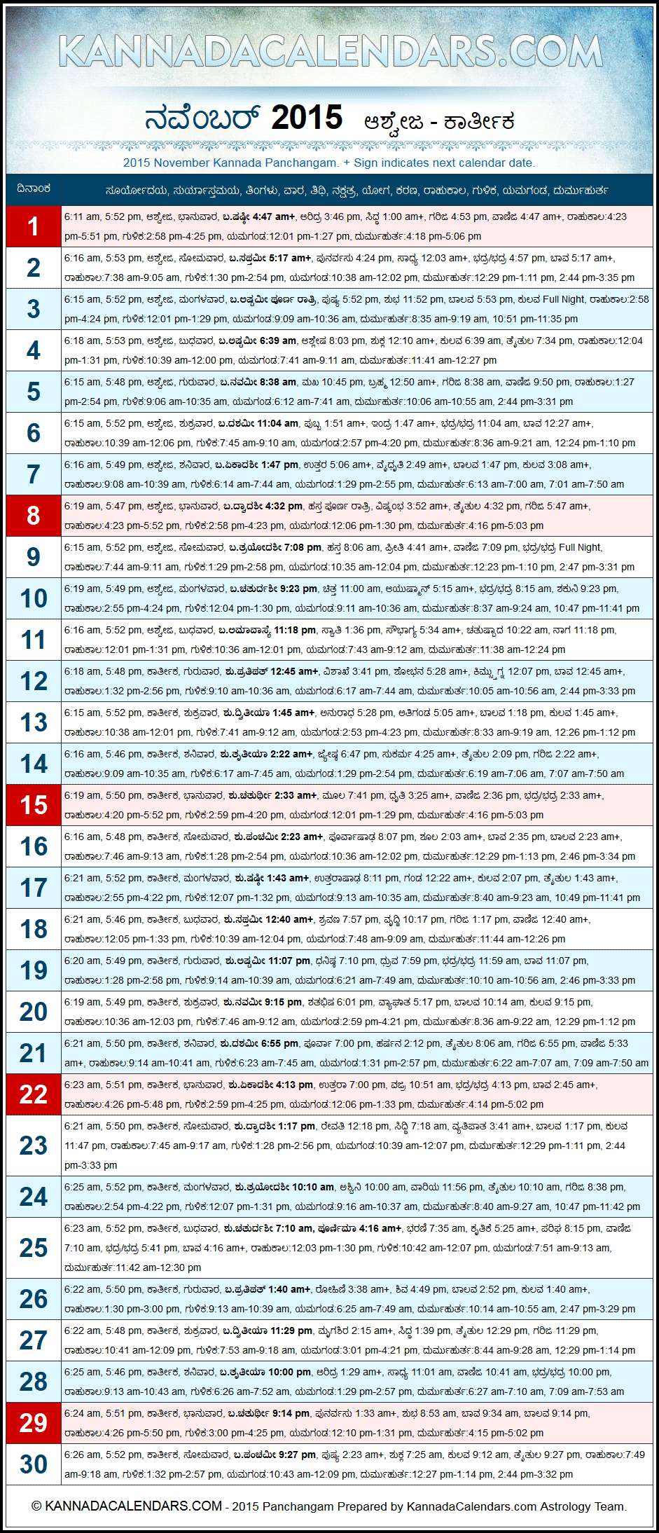 November 2015 Kannada Panchangam | Manmadha Nama with 1986 Calendar In Kannada Panchangam