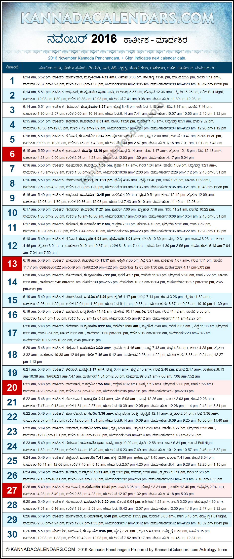 November 2016 Kannada Panchangam | Durmukhi Nama with regard to 1986 Calendar In Kannada Panchangam