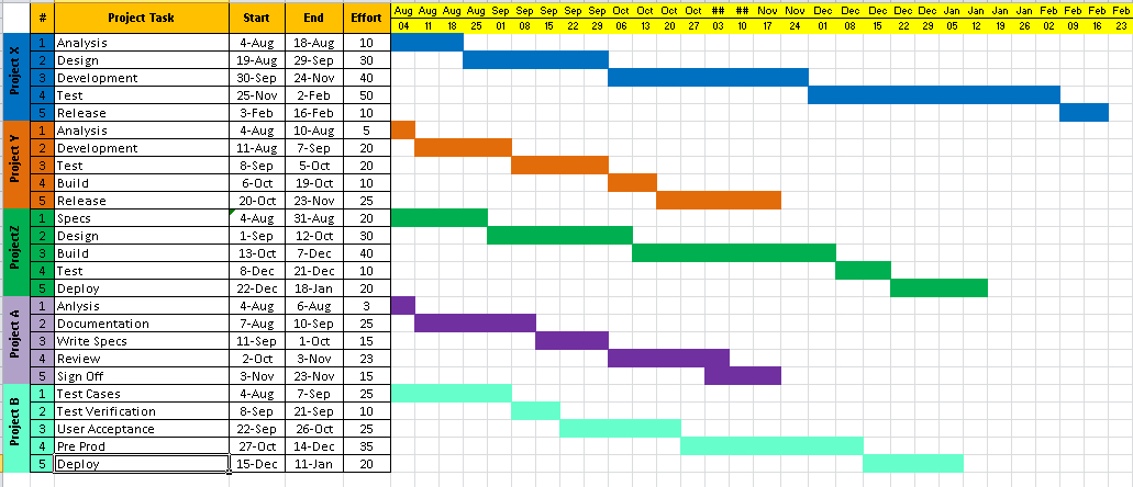 Project Timeline Template Excel Download  Free Project throughout Multi Month Calendar Template