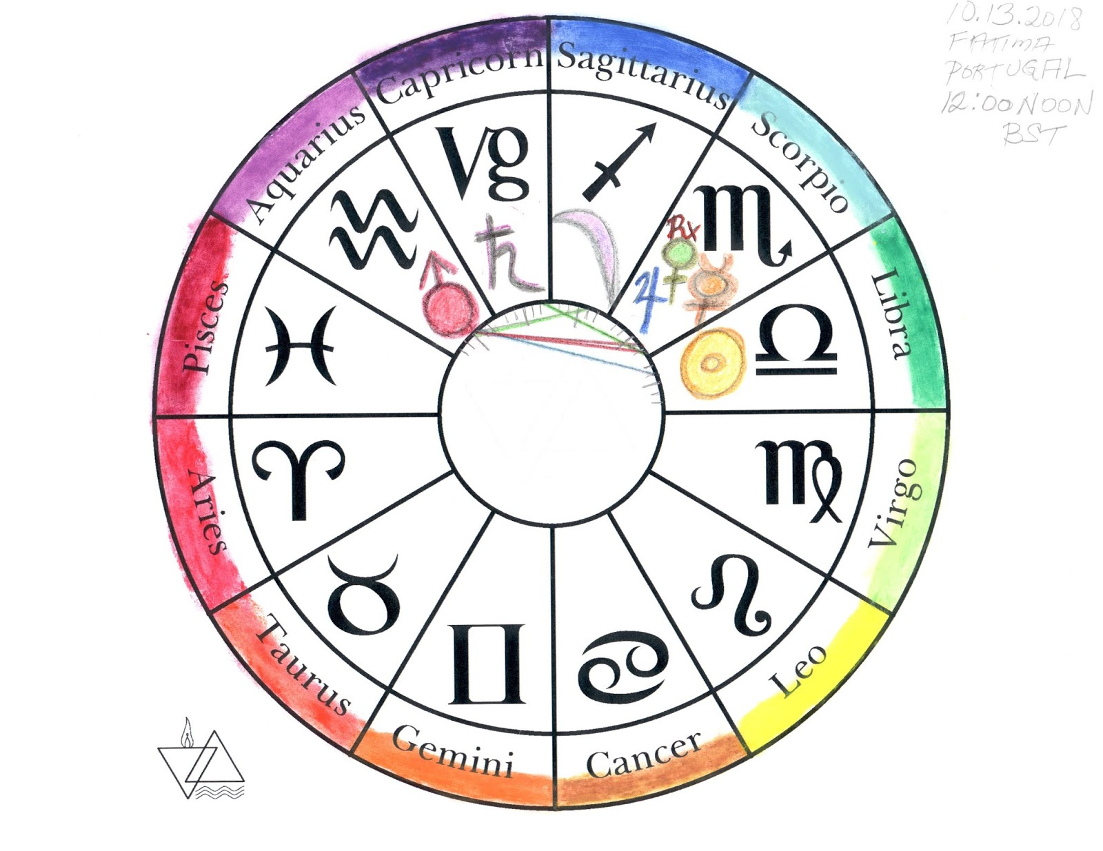 Readings By Rosemary ~Psychic Astrology intended for Hebrew Zodiac Calendar