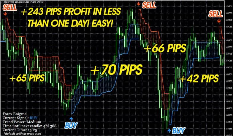 Scalper Forex O Que E  Forex Scalping Techniques Youtube regarding Forex Economic Calendar Api