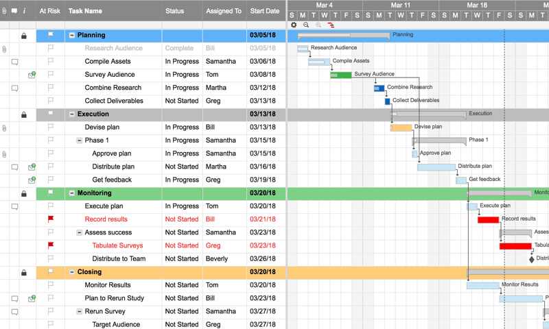 Simple Online Gantt Chart Software | Smartsheet pertaining to Pto Schadle For Managme To View