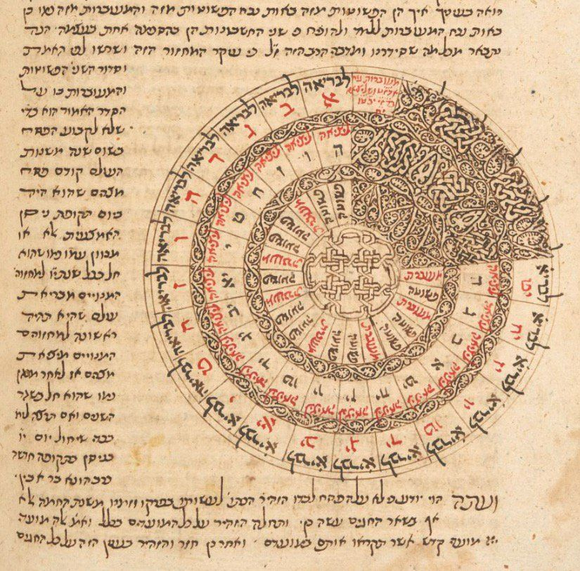 Stewart J. Brookes On | Types Of Lettering, Lettering in Hebrew Zodiac Calendar