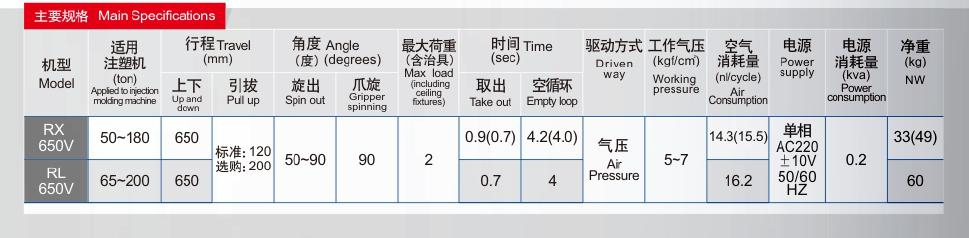 Swing Arm Sprue Picker Robot, Single Stage  Runma throughout Swing Date Picker