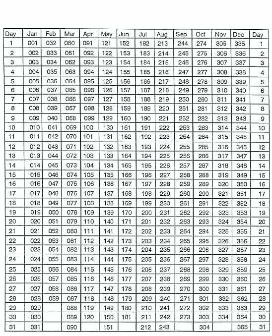 Table 122. An Example Of A Julian Date Calendar with regard to Leap Year Julian Calendar