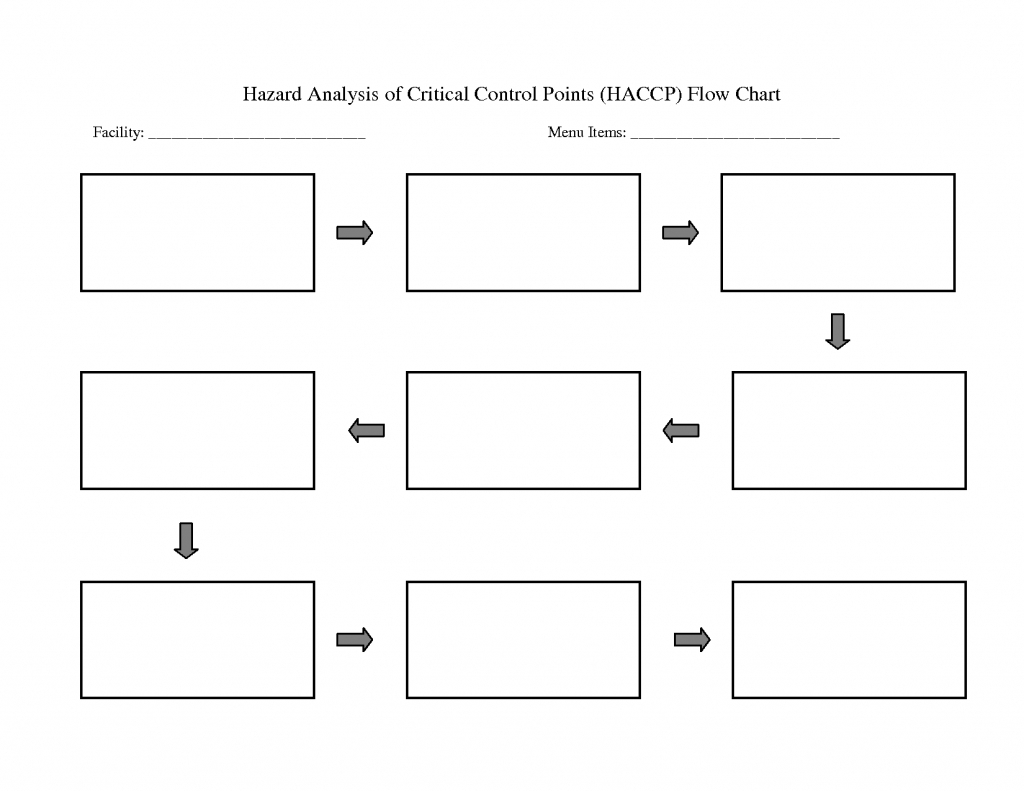 Tree Map Template ~ Afp Cv Within Flow Map Printable inside Blank Flowchart Template