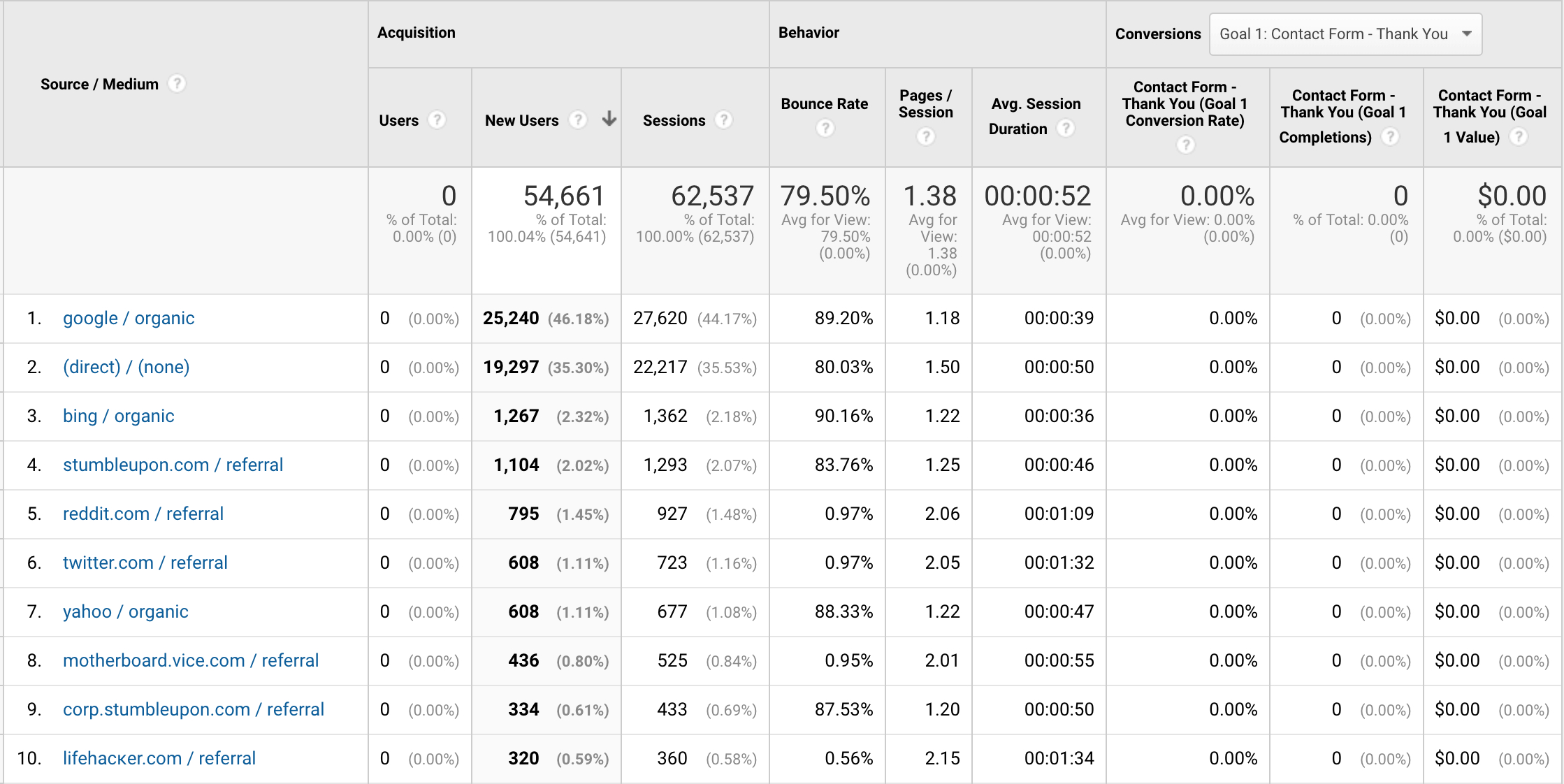 Ultimate Beginner&#039;S Guide To Google Analytics 4 (New 2021 for The Ultimate Google Calendar Guide