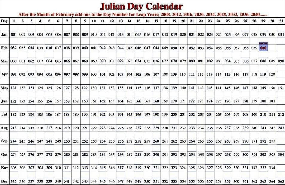 20+ Julian Calendar 2021  Free Download Printable for Whats Today Julian Date