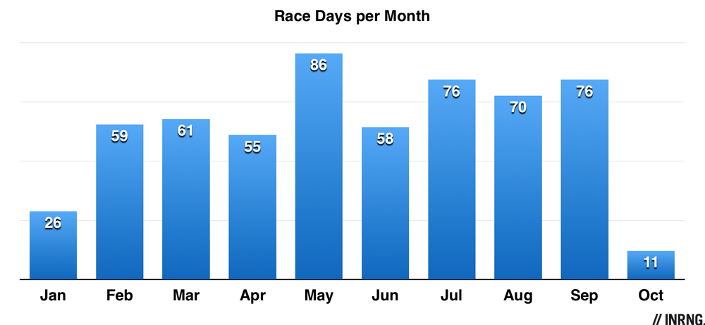 2016 Calendar Analysis inside Quarterly Calendar Uci