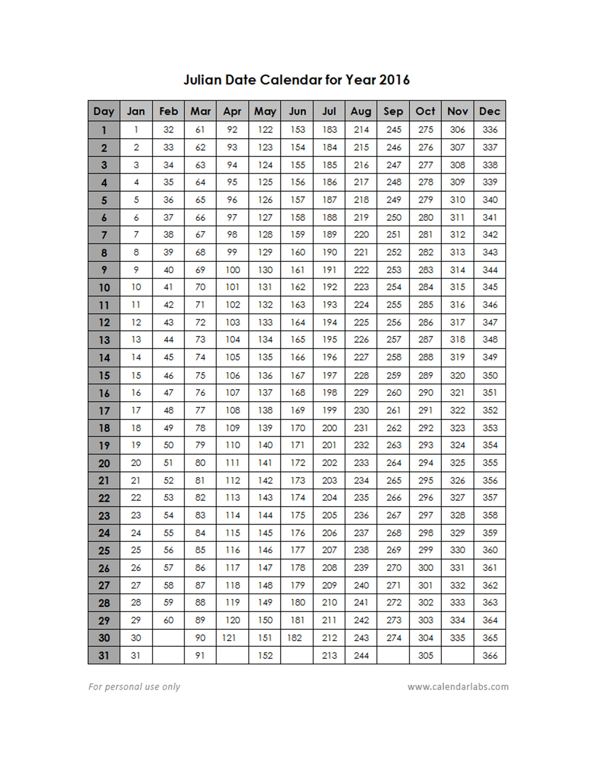 2016 Yearly Julian Calendar 01P  Free Printable Templates for 2018 Julian Dates
