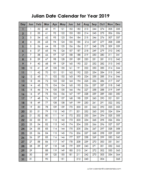 2019 Yearly Julian Calendar | Julian, Calendar, Calendar inside Julian Date Printable Calendar 2021