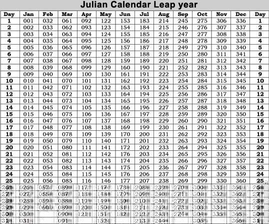 2021 Julian Calendar With Leap Year  Example Calendar pertaining to Leap Year Julian Date Printable