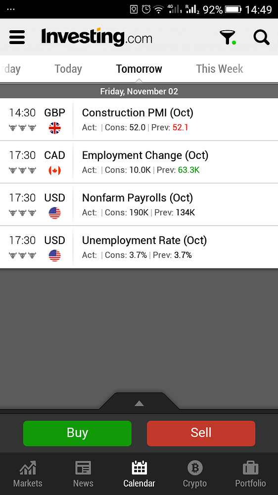 A Brief Comparison Of 5 Popular Economic Calendars inside Forex Economic Calendar Myfxbook