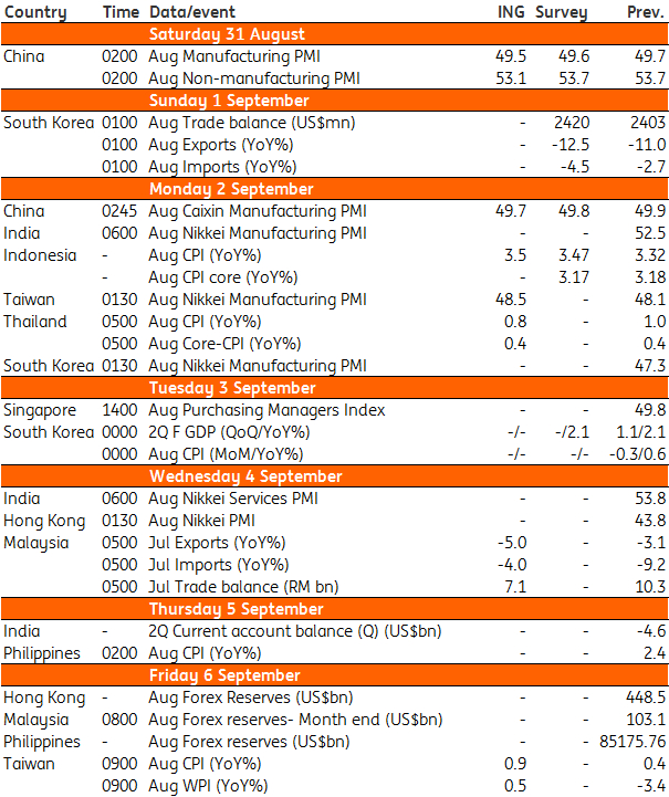 Asia Week Ahead: Are We At The End Of It? | Article | Ing with regard to Bloomberg Economics Calendar