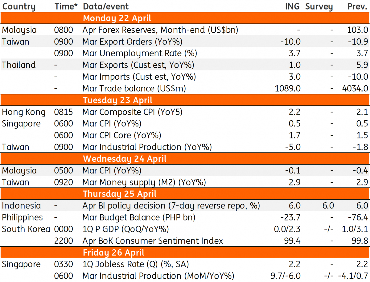 Asia Week Ahead: Economies In Need Of More Policy Thrust with Us Economic Calendar Bloomberg
