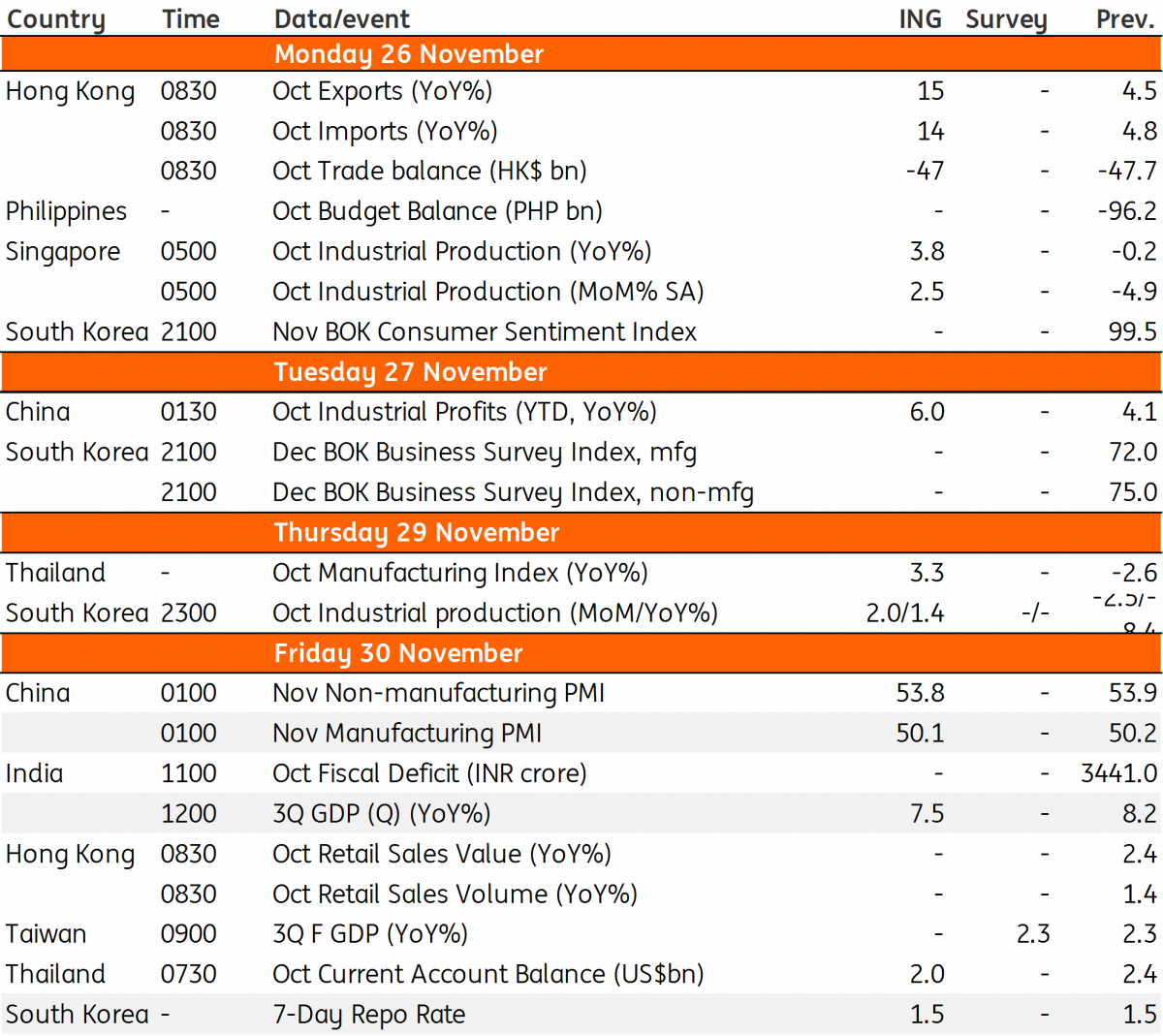 Asia Week Ahead: Increasing Headwinds To Growth | Article in Bloomberg Economics Calendar