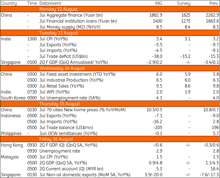 Asia Week Ahead: Is This What Calm After The Storm Looks in Bloomberg Economics Calendar