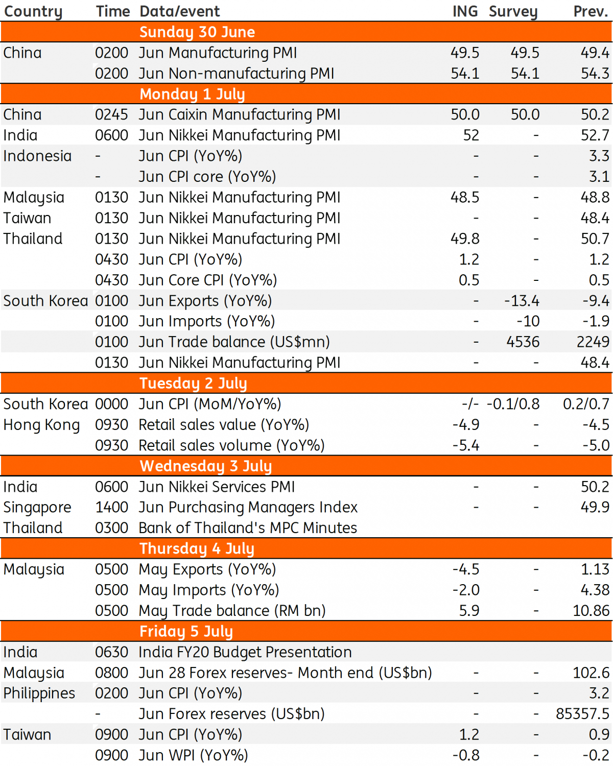 Asia Week Ahead: It&#039;S Make Or Break Time | Article | Ing Think throughout Calendar Economic Bloomberg