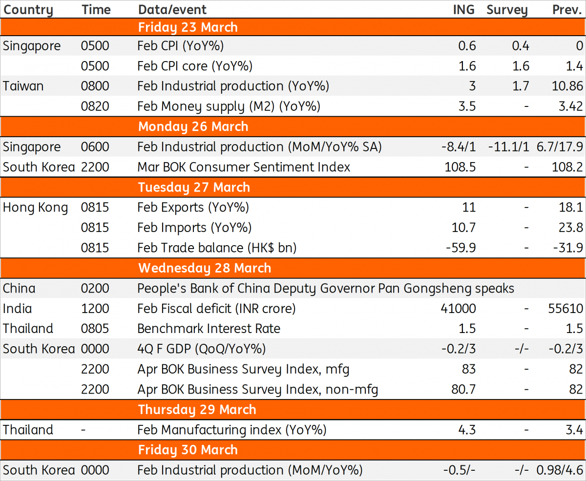 Asia Week Ahead: Manufacturing Data Crowds Calendar regarding Bloomberg Economics Calendar