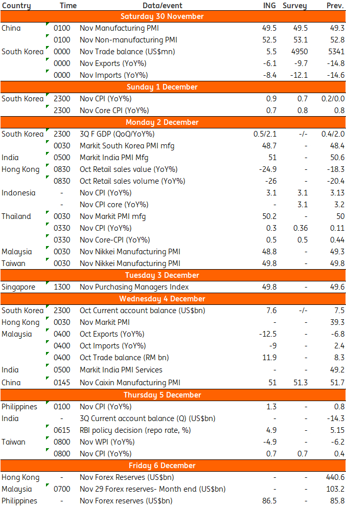 Asia Week Ahead: Rba To Stay On Hold, Rbi To Cut Again intended for Bloomberg Economics Calendar