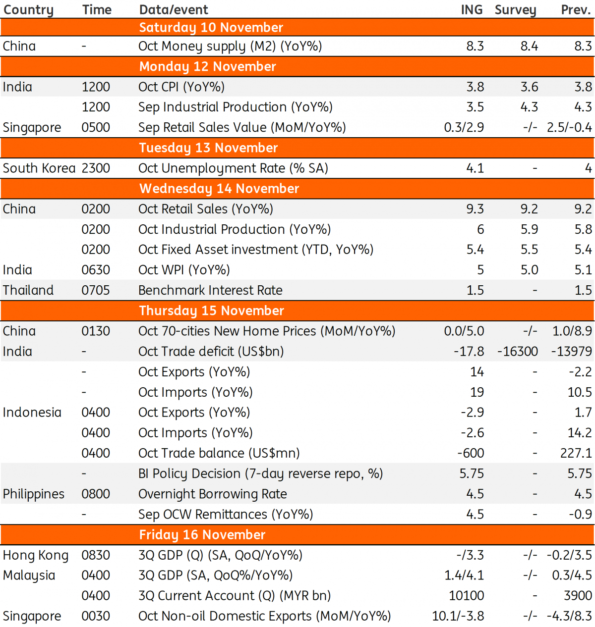 Asia Week Ahead: Relief For Asia&#039;S Busiest Central Banks inside Bloomberg Economics Calendar