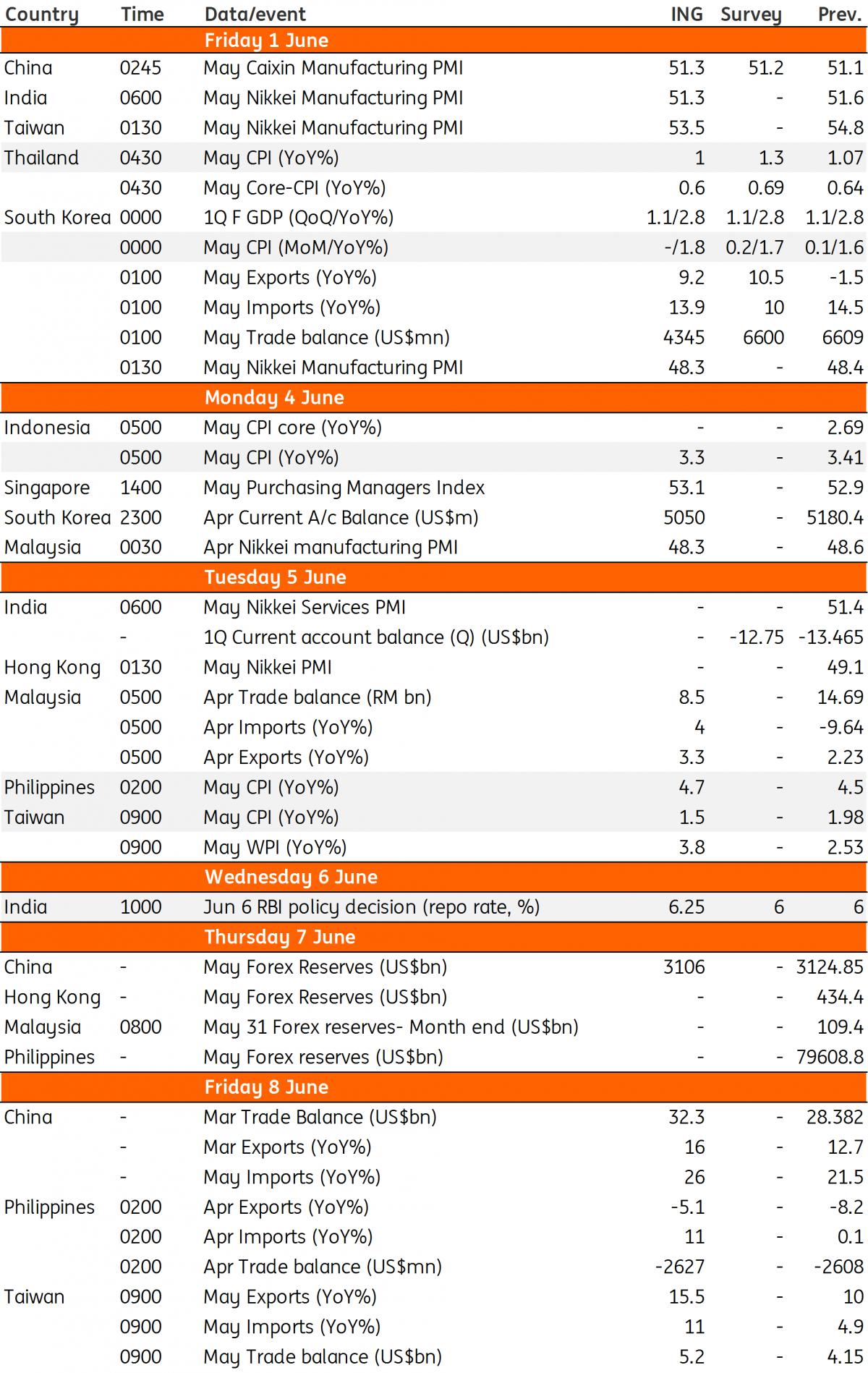 Asia Week Ahead: Spotlight On India&#039;S Central Bank within Bloomberg Economics Calendar