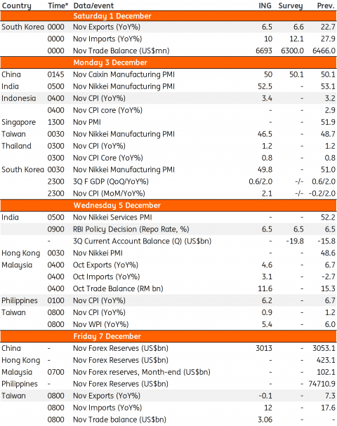 Asia Week Ahead: What&#039;S In Store For The Trumpxi Meeting in Bloomberg Economics Calendar