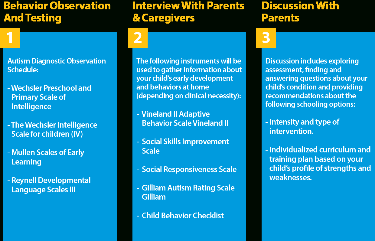 Assessment &amp; Consultation  Autism Partnership throughout Autism Social Skills Profile