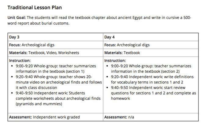 Bloom Taxonomy Lesson Plan Template Elegant Revised Bloom with regard to Ganag Lesson Plan