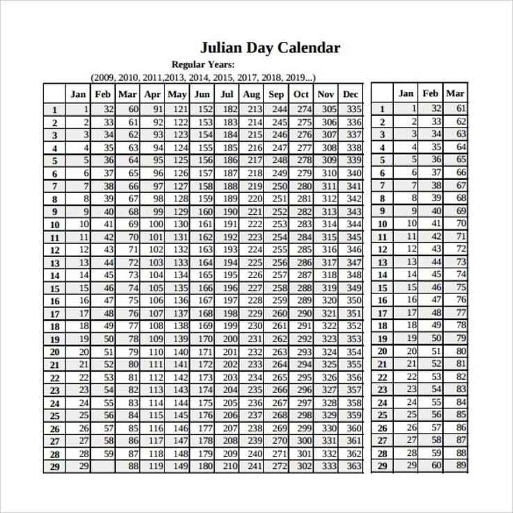 Calendar 2019 With Julian Date | 2018 Calendar Template inside 2018 Julian Dates