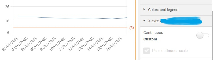 Continuous Scale On Qliksense 3.2  Qlik Community  1313187 for Qlik Sense Data Picker Add Date Field