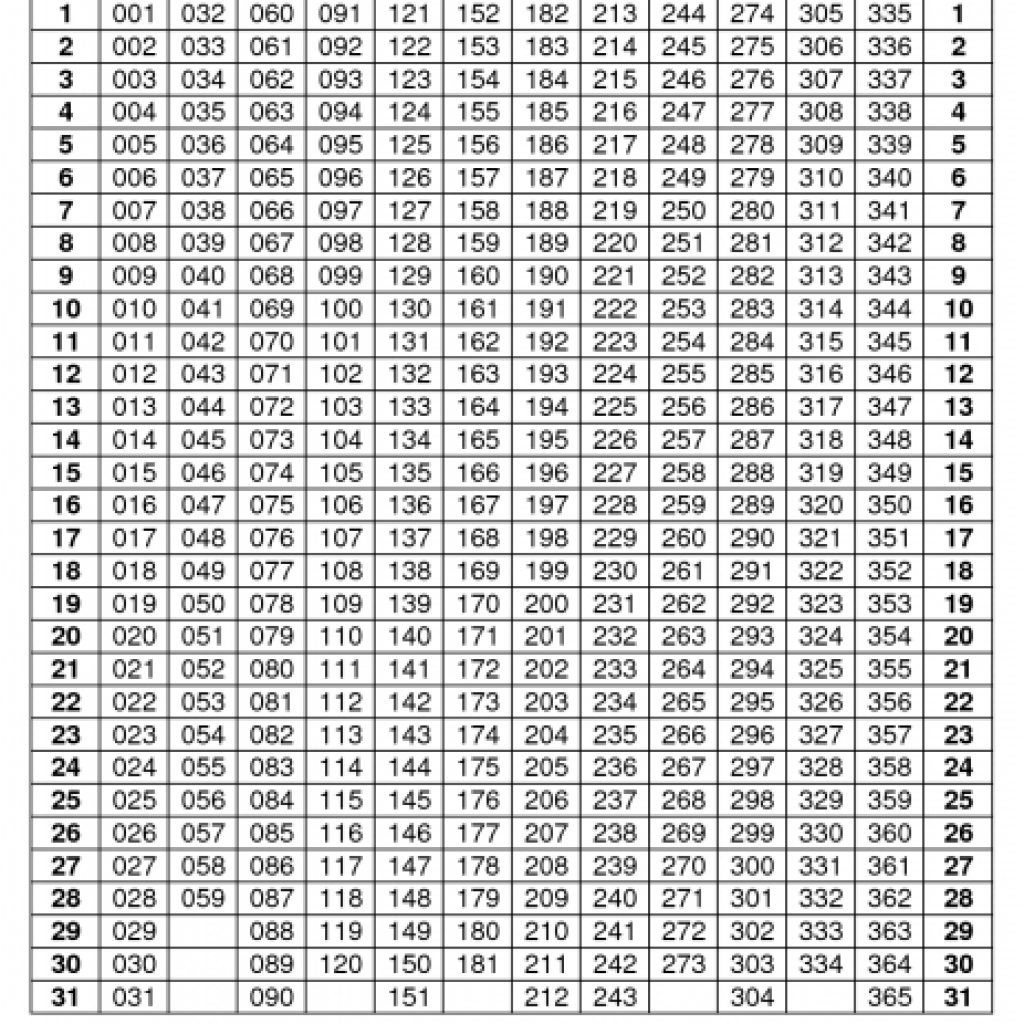 Depo Calendar 2021 Printable | Calendar Template Printable inside Perpetual Julian Date Calendar