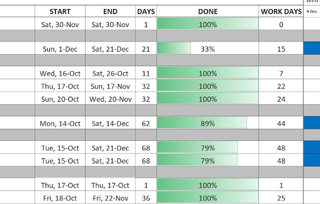 Dynamic Excel Calendar In Gantt Format  Looking For within Dynamic Event Calendar Excel