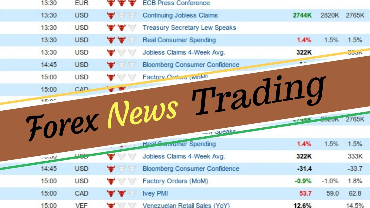 Economic Calendar Trading,Economic Calendar How To Use for Bloomberg Economics Calendar