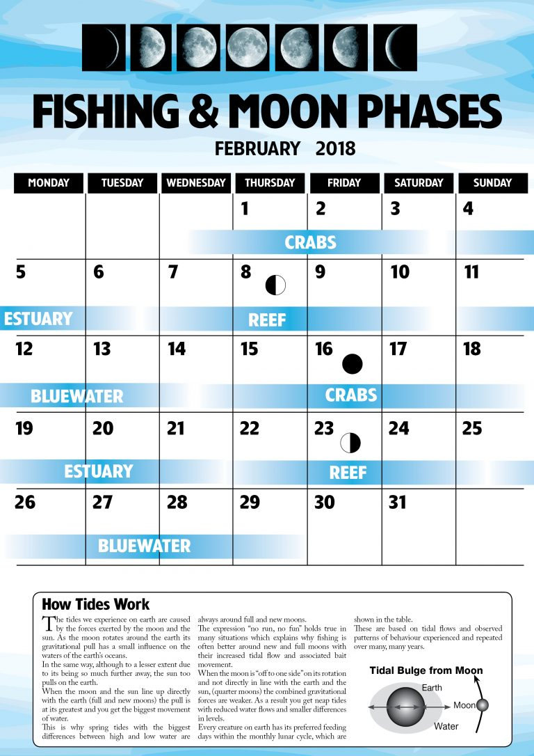 February 2018 Fishing &amp; Moon Phases  Fish &amp; Boat Magazine intended for Sabong Lunar Calendar