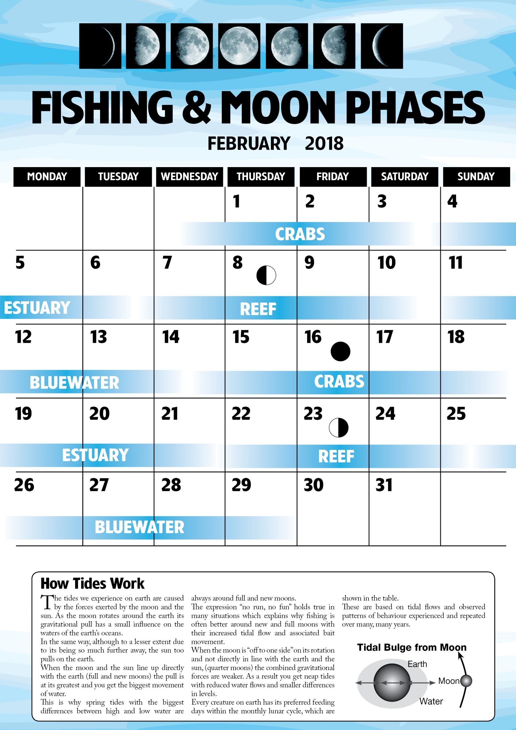 February 2018 Fishing &amp; Moon Phases  Fish &amp; Boat Magazine regarding Sabong Lunar Calendar