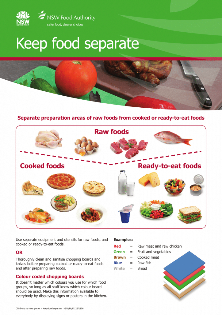 Food Safety Posters | Poster Template regarding Safety Cross Calendar