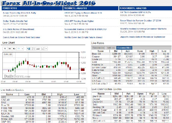 Forex Calendar Desktop Widget  Economic Calendar Widget with regard to Forex Economic Calendar Myfxbook