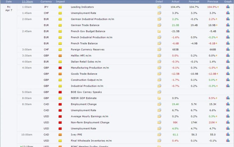 Forex Calendar  Fxe Traders with Forex Economic Calendar Myfxbook